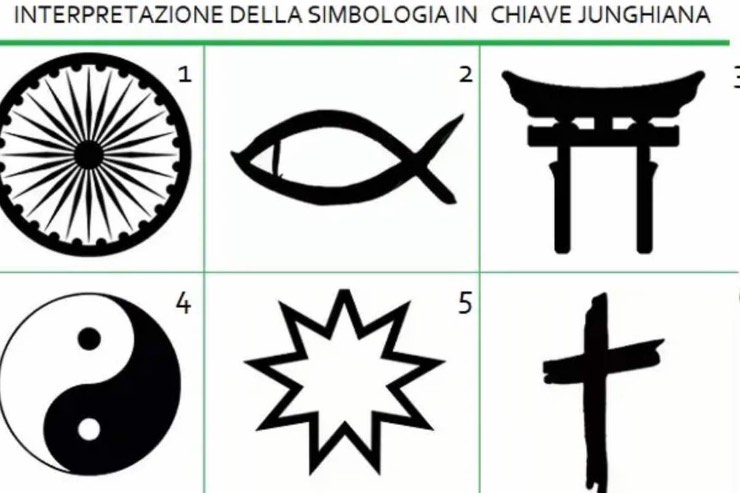 Simbologia in chiave Junhiana 